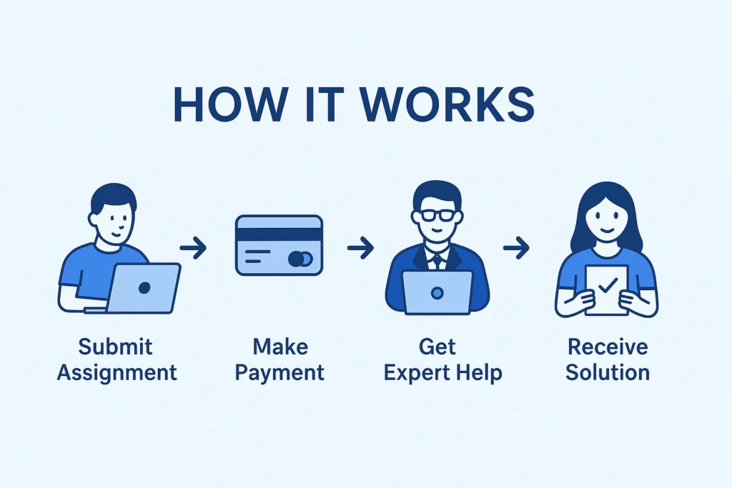 Assignment Writing in Trotwood