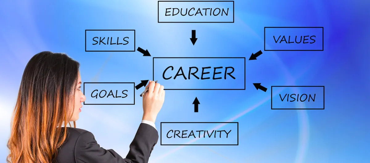 How College Coursework Builds Real-World Career Skills
