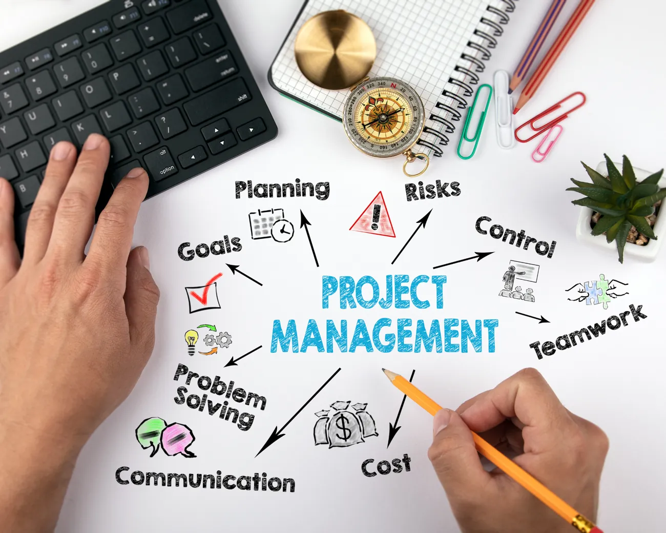 Project Management Research Projects